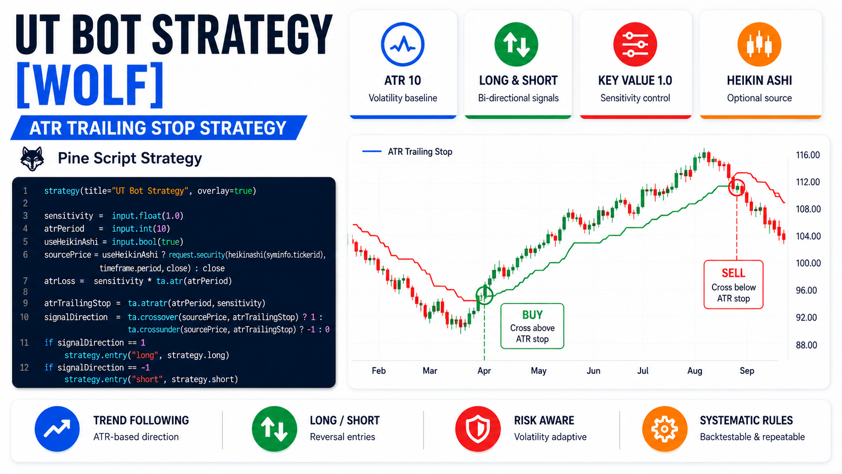 ATR Trailing Stop Reversal Strategy画像
