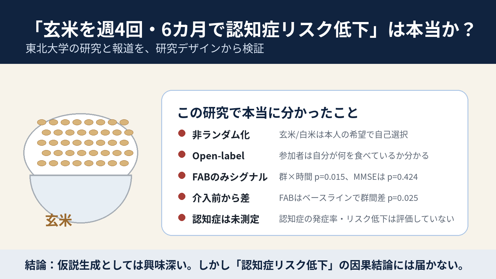 玄米を週4回6カ月食べる研究と認知症リスク低下という報道を検証するアイキャッチ
