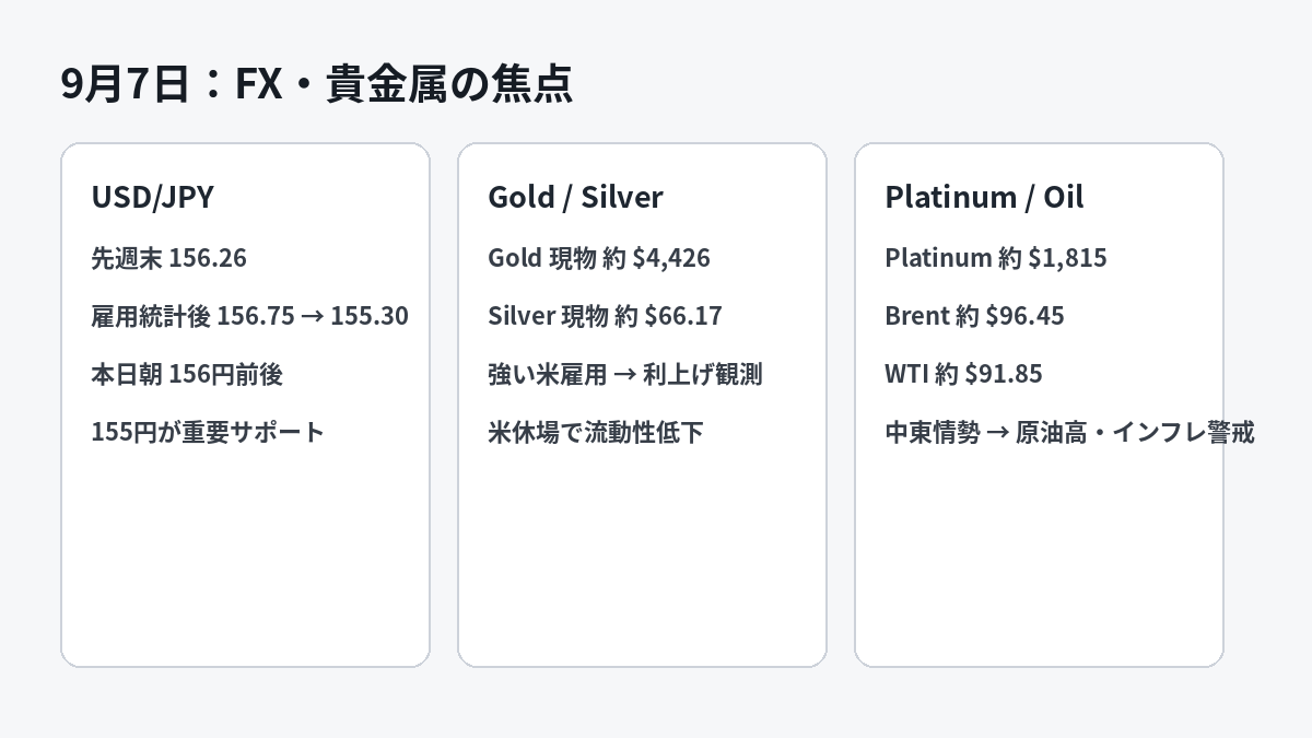 9月7日：FX・貴金属の焦点