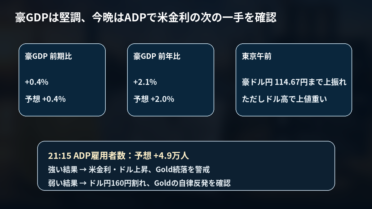 豪州GDPと今晩のADP雇用統計がAUD・ドル円・Goldに与える二つのシナリオ