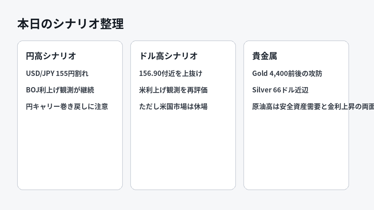 本日のシナリオ整理